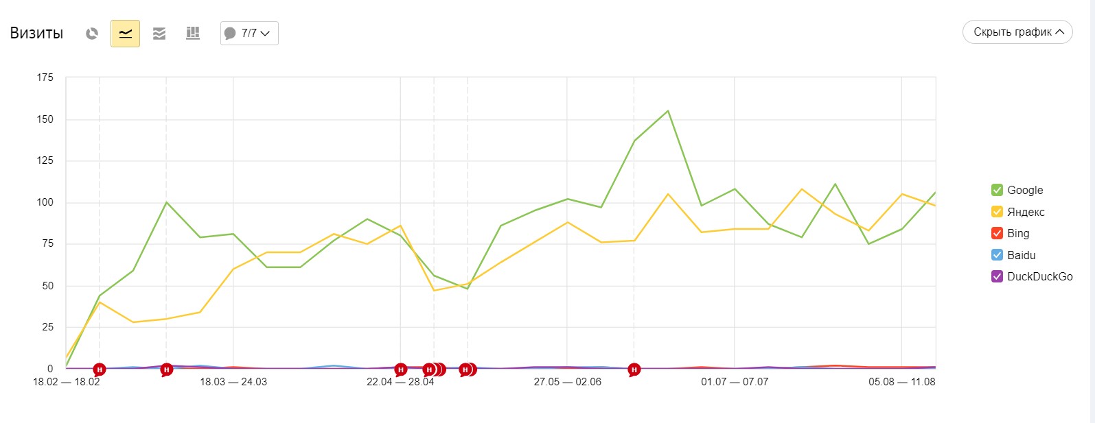SEO-оптимизация сайта окон и дверей