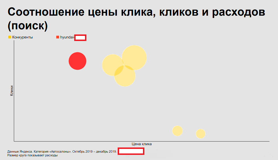 Отчёт по позициям и эффективности рекламы Hyundai