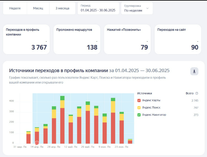 Результаты Яндекс